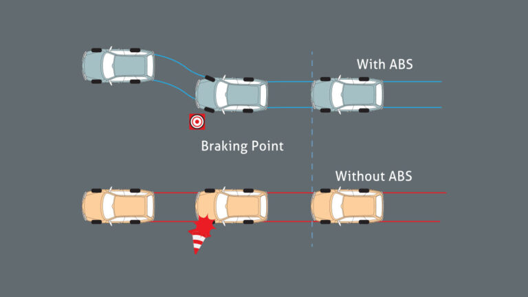 Anti-Lock Bracking System (ABS) (All Type)