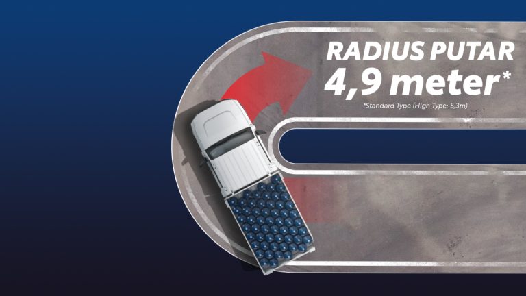 Radius Putar 4,9 meter*