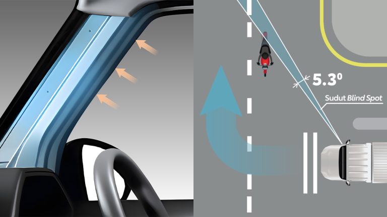 Posisi Duduk NDesain Dengan Visibilitas Baikyaman & Ergonomis